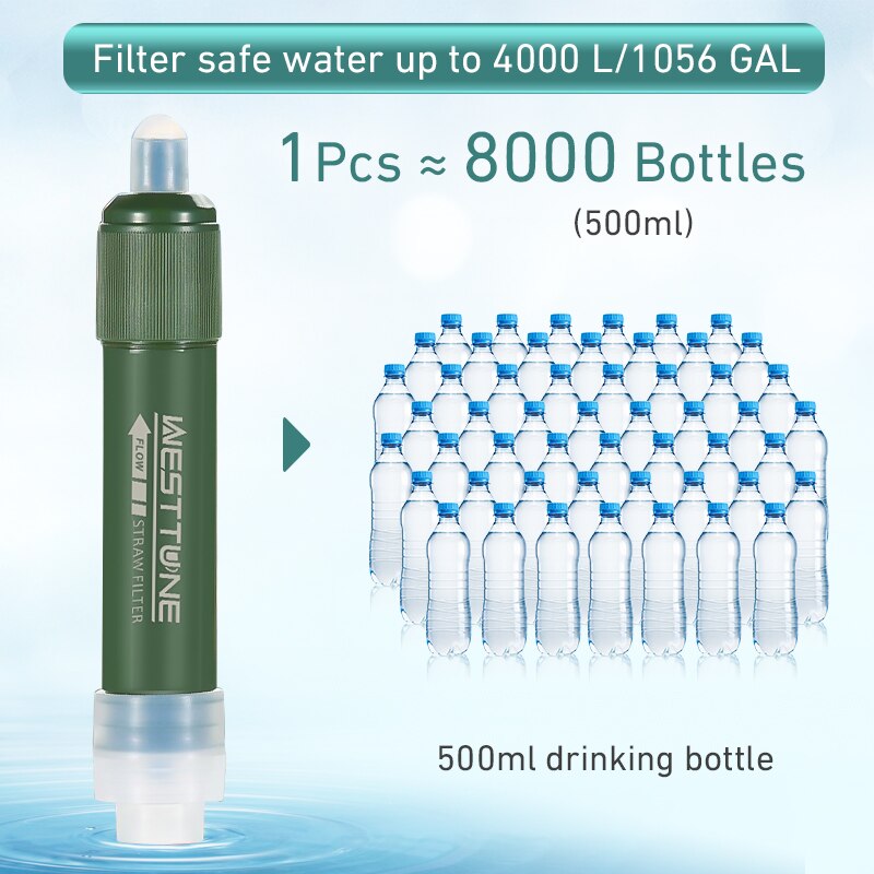 Outdoor Mini Filter Straw Set  - огляд і ціна Water Purification Straw
